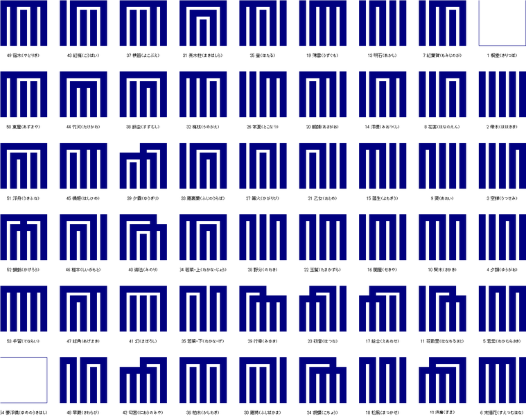 759px-Genjikonozu.PNG
