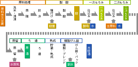 kouza_process_shochu.gif